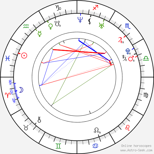 Brad Leo Lyon tema natale, oroscopo, Brad Leo Lyon oroscopi gratuiti, astrologia