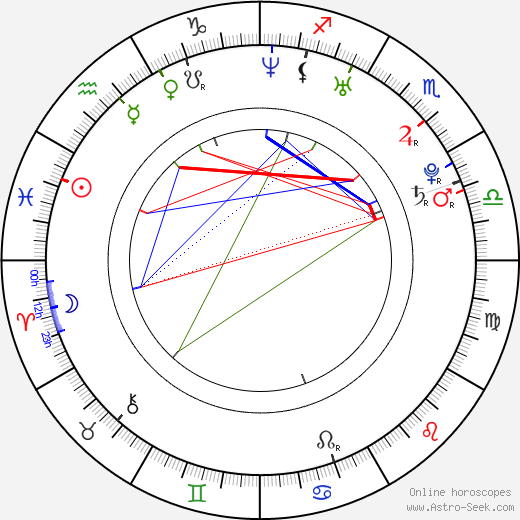 Brad Leo Lyon birth chart, Brad Leo Lyon astro natal horoscope, astrology