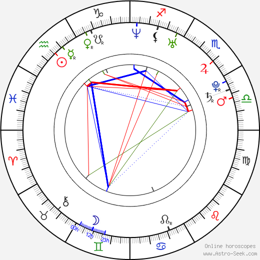 Bridget Regan birth chart, Bridget Regan astro natal horoscope, astrology