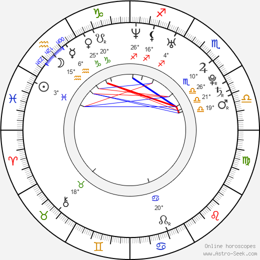 Buğra Gülsoy birth chart, biography, wikipedia 2023, 2024