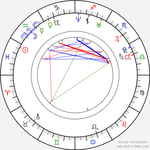 Buğra Gülsoy birth chart, Buğra Gülsoy astro natal horoscope, astrology