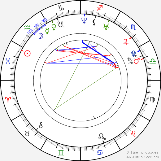 Chantal Claret birth chart, Chantal Claret astro natal horoscope, astrology