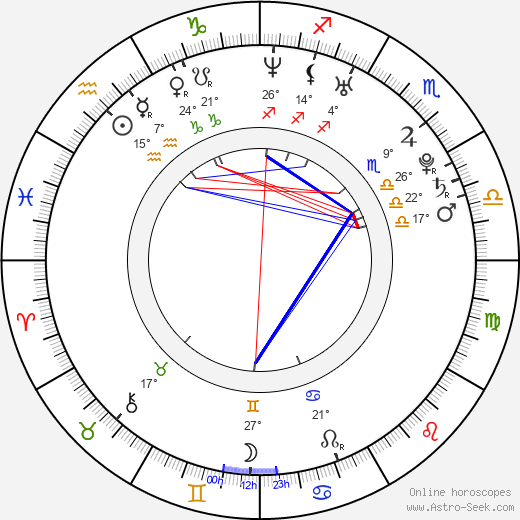 Christopher Jones birth chart, biography, wikipedia 2024, 2025