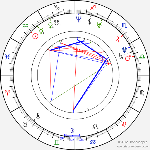 Christopher Jones birth chart, Christopher Jones astro natal horoscope, astrology