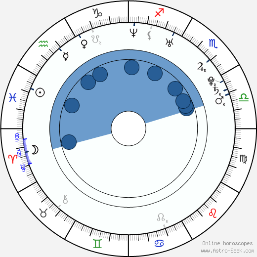 Clenet Verdi-Rose wikipedia, horoscope, astrology, instagram