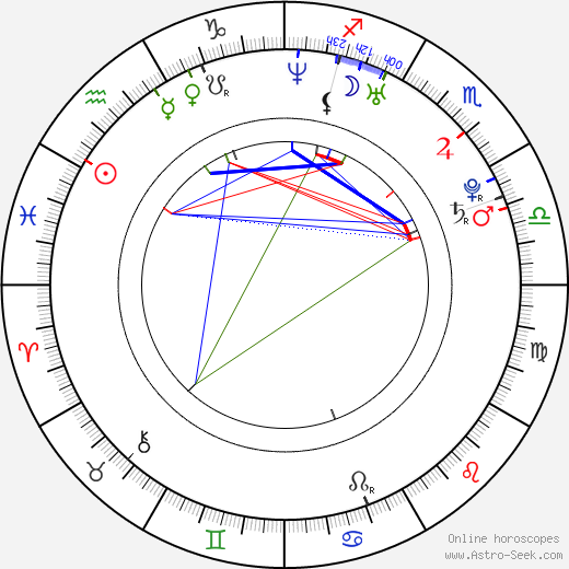 Daniel Merriweather birth chart, Daniel Merriweather astro natal horoscope, astrology