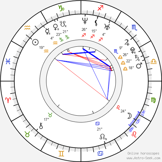 Danny Tamberelli birth chart, biography, wikipedia 2024, 2025