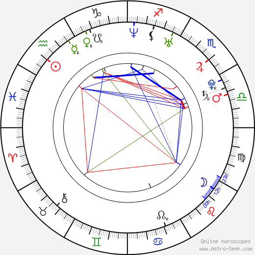 Danny Tamberelli birth chart, Danny Tamberelli astro natal horoscope, astrology