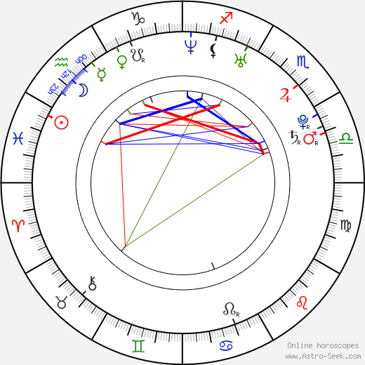 Dichen Lachman birth chart, Dichen Lachman astro natal horoscope, astrology