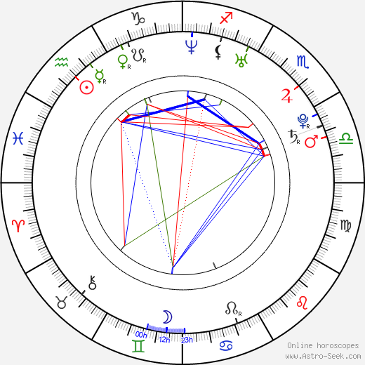 Ellie Chidzey birth chart, Ellie Chidzey astro natal horoscope, astrology