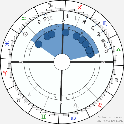 Elodie Frégé horoscope, astrology, sign, zodiac, date of birth, instagram