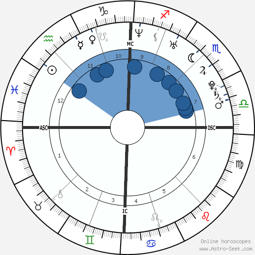 Elodie Frégé wikipedia, biography, birth chart, instagram Elodie Frégé wikipedia, horoscope, astrology, instagram