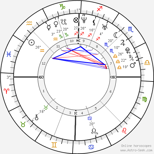 Elodie Frégé birth chart, biography, wikipedia 2023, 2024