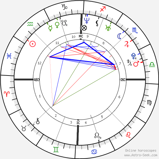 Elodie Frégé birth chart, Elodie Frégé astro natal horoscope, astrology