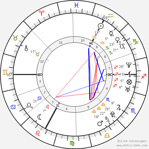 Emanuela Ferro birth chart, biography, wikipedia 2023, 2024