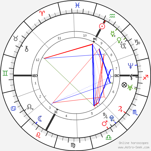 Emanuela Ferro birth chart, Emanuela Ferro astro natal horoscope, astrology