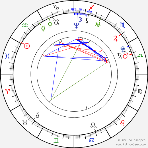 Emelia Burns birth chart, Emelia Burns astro natal horoscope, astrology