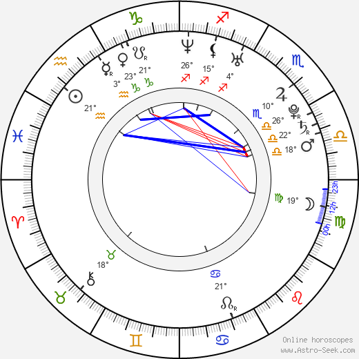 Emily Morris birth chart, biography, wikipedia 2024, 2025