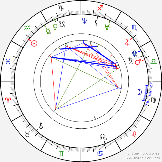 Emily Morris birth chart, Emily Morris astro natal horoscope, astrology