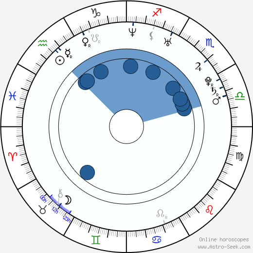 Ga-in Han wikipedia, biography, birth chart, instagram Ga-in Han wikipedia, horoscope, astrology, instagram