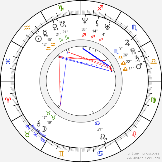 Ga-in Han birth chart, biography, wikipedia 2024, 2025
