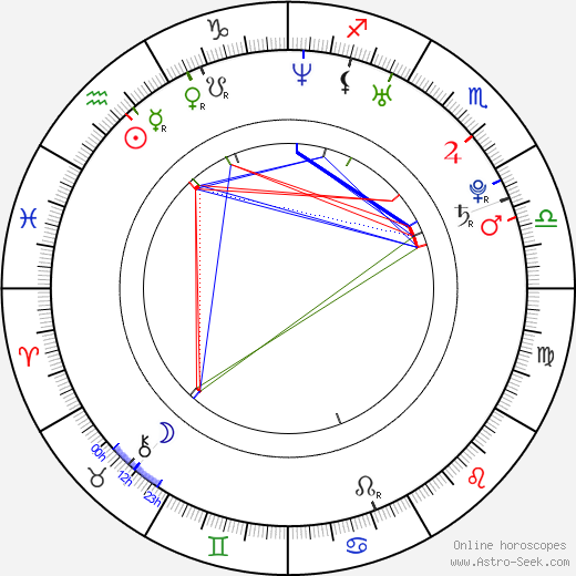 Ga-in Han birth chart, Ga-in Han astro natal horoscope, astrology