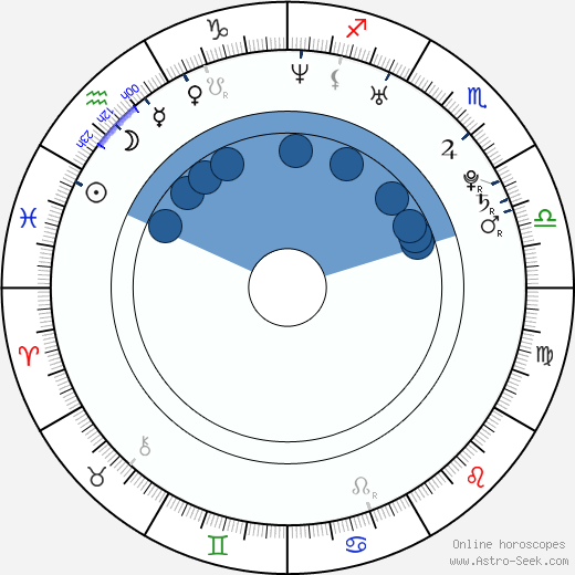 Georg Tiller horoscope, astrology, sign, zodiac, date of birth, instagram