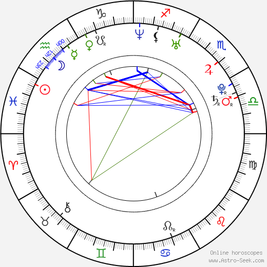 Georg Tiller birth chart, Georg Tiller astro natal horoscope, astrology