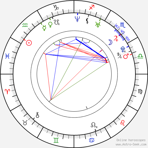 Graham Kosakoski birth chart, Graham Kosakoski astro natal horoscope, astrology