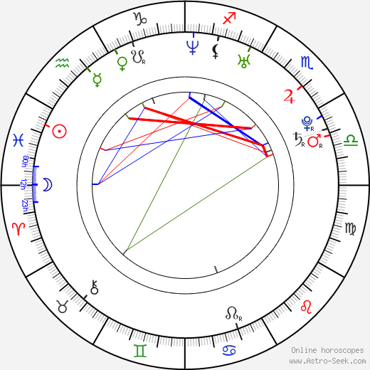 Jack Venice birth chart, Jack Venice astro natal horoscope, astrology