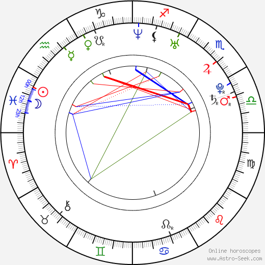 Jan Cornet birth chart, Jan Cornet astro natal horoscope, astrology