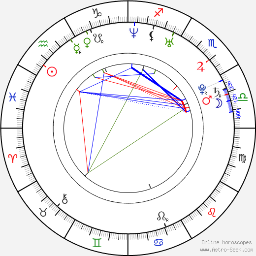 Jan Meduna birth chart, Jan Meduna astro natal horoscope, astrology