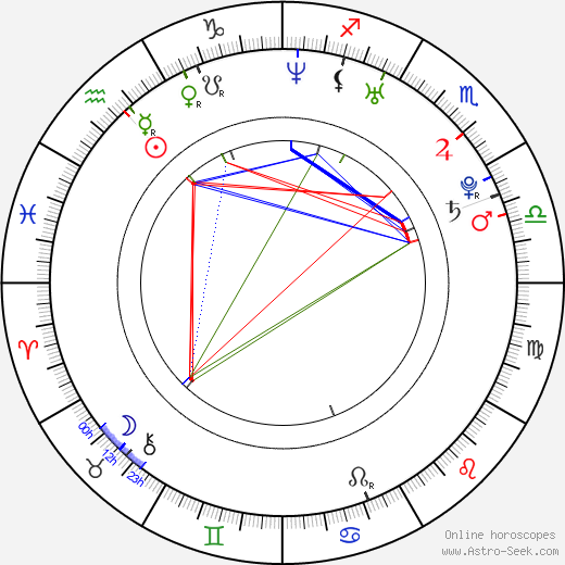 Jarrett Lennon birth chart, Jarrett Lennon astro natal horoscope, astrology