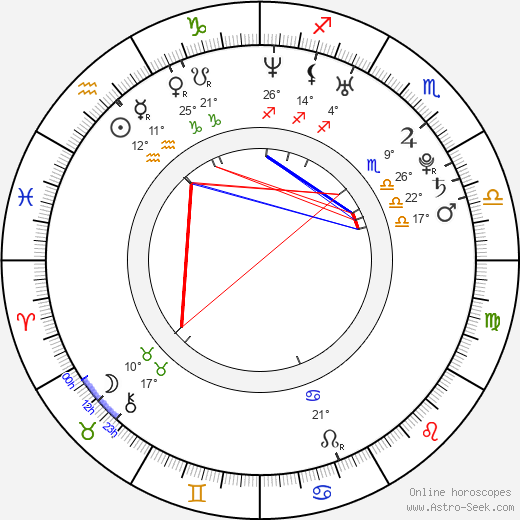Jenascia Chakos birth chart, biography, wikipedia 2024, 2025
