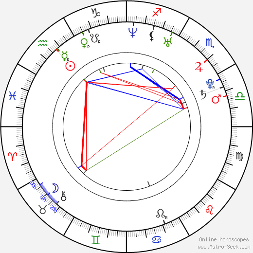 Jenascia Chakos birth chart, Jenascia Chakos astro natal horoscope, astrology