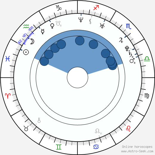 Jenna Haze horoscope, astrology, sign, zodiac, date of birth, instagram