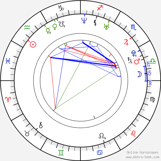 Jenni Lee birth chart, Jenni Lee astro natal horoscope, astrology