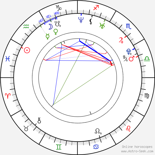 Jeremy K. Fiest birth chart, Jeremy K. Fiest astro natal horoscope, astrology