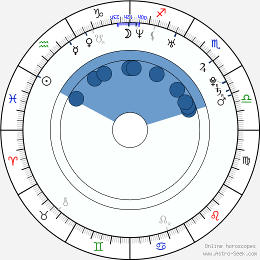 Jessie Ward Oroscopo, astrologia, Segno, zodiac, Data di nascita, instagram