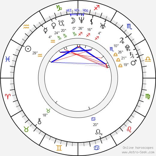 Jessie Ward birth chart, biography, wikipedia 2024, 2025