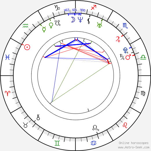 Jessie Ward birth chart, Jessie Ward astro natal horoscope, astrology