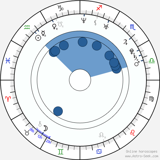 Jill de Jong wikipedia, horoscope, astrology, instagram