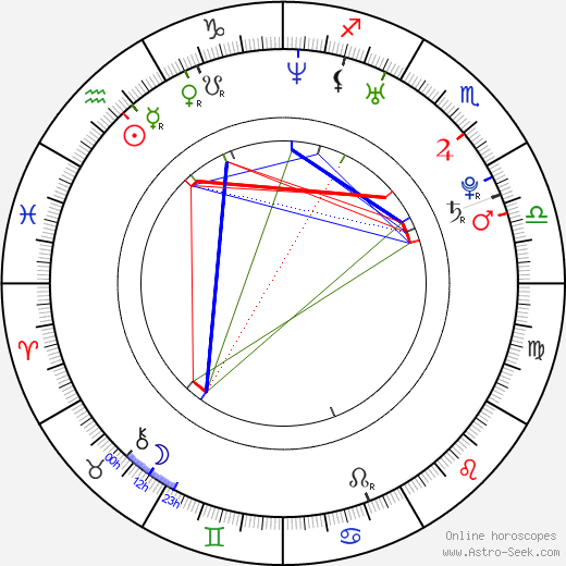 Jill de Jong birth chart, Jill de Jong astro natal horoscope, astrology