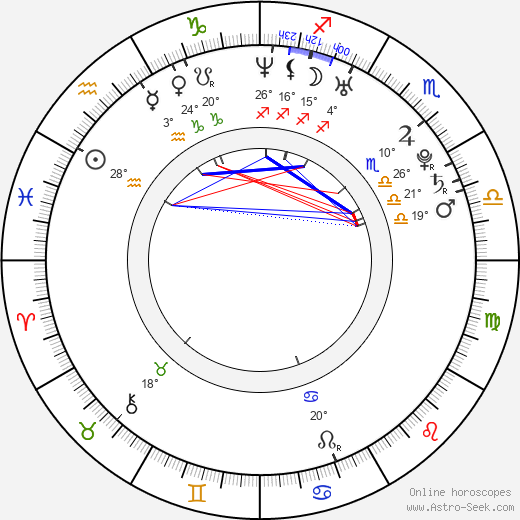 Jiří Černý birth chart, biography, wikipedia 2024, 2025