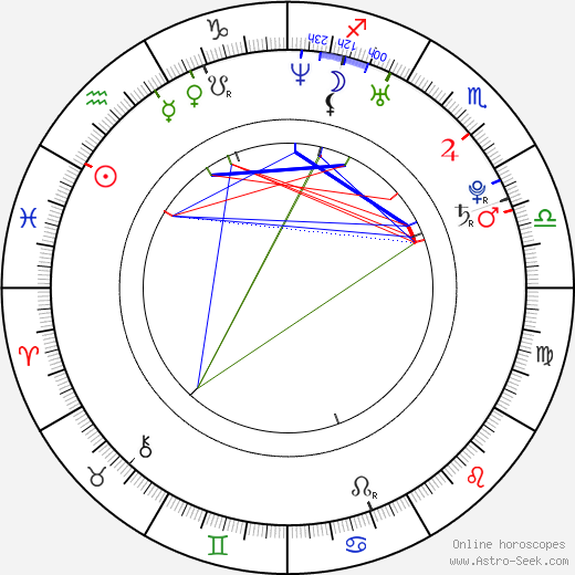 Jiří Černý birth chart, Jiří Černý astro natal horoscope, astrology