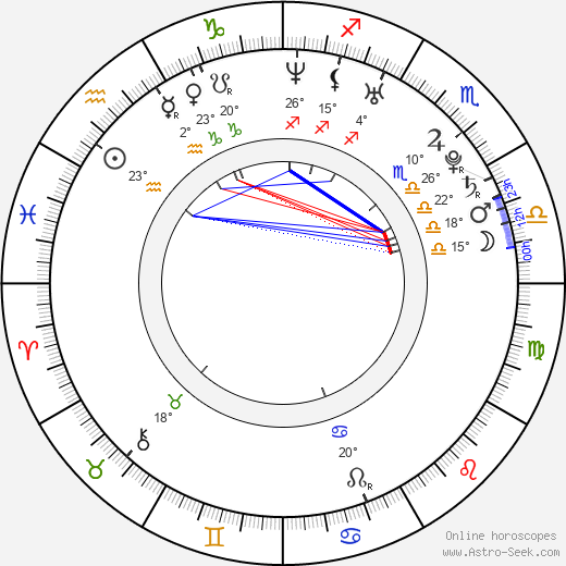 Jiří Zeman birth chart, biography, wikipedia 2024, 2025