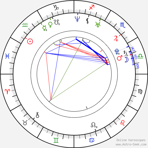 Jonas Hiller birth chart, Jonas Hiller astro natal horoscope, astrology