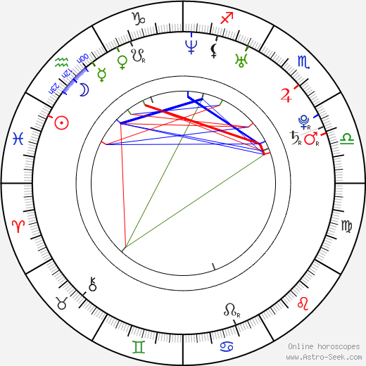 Jozef Balej birth chart, Jozef Balej astro natal horoscope, astrology