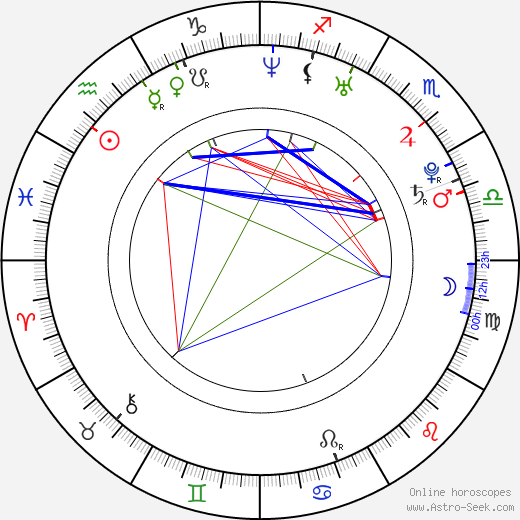 Justin Gatlin birth chart, Justin Gatlin astro natal horoscope, astrology