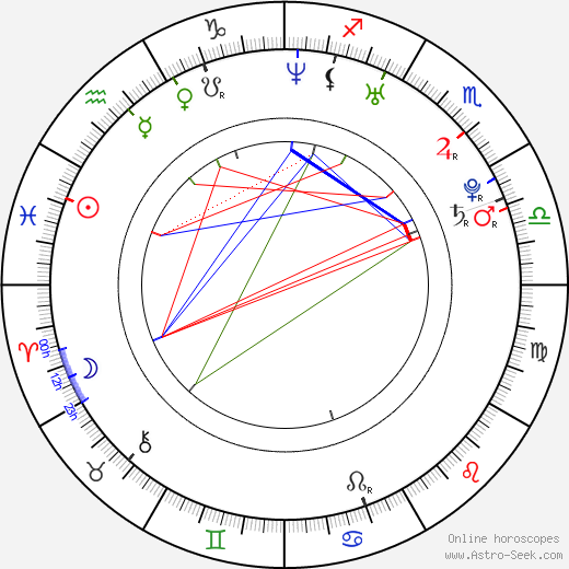 Karel Štefl birth chart, Karel Štefl astro natal horoscope, astrology